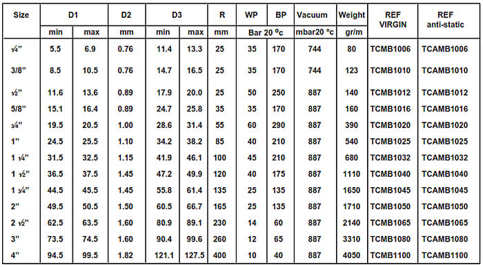 Earls Fittings Size Chart